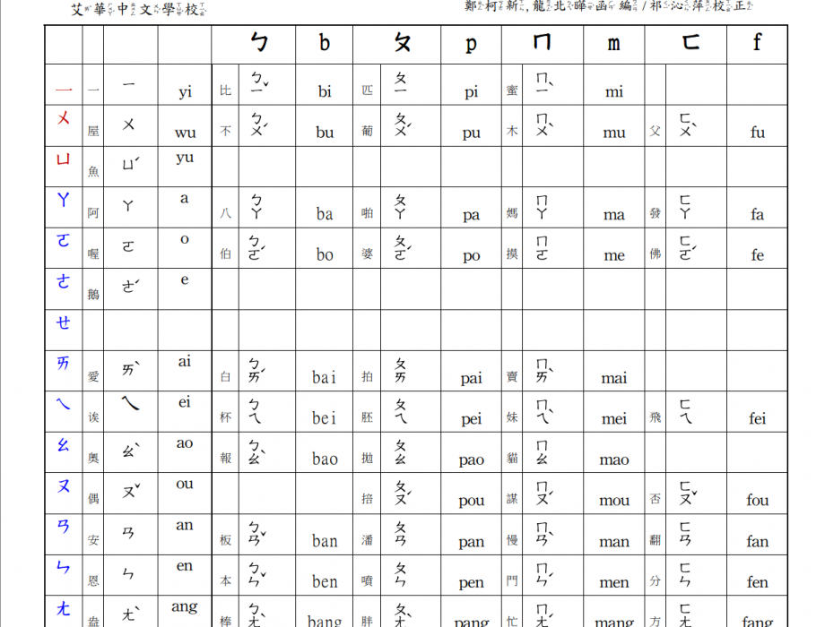 注音拼音轉換表